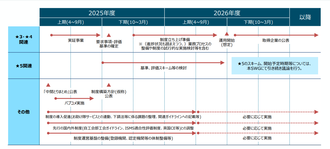 evaluation-system-schedule